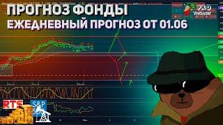 Прогноз фондовый рынок 01.06 ежедневная Аналитика цен фондового рынка