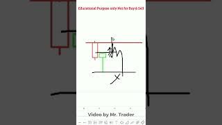 Rejection Candle Trick | Mr Trader Price Action #Shortts - 114