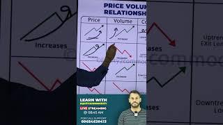 RELATION BETWEEN PRICE AND VOLUME #shorts #youtubeshort #stockmarket #trading #niftylive #banknifty