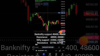 banknifty and nifty levels for tomorrow 10 April 24 #viral#shorts#banknifty #market