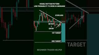 NEW TRADER VS EXPERIENCE TRADER #tradingview | Stock | Market | crypto | Trading | #shorts