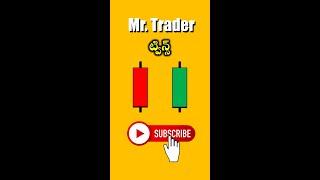 TWINS | Mr Trader Price Action Shorts #64
