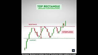Top Rectangle chart pattern | Bullish continuation pattern | Bilateral pattern | Chart patterns