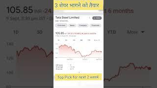 Best stock to buy now for next two weeks | Best stock for Short term | Best stock for long term