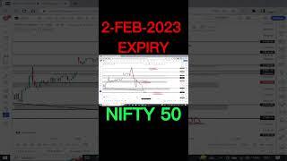 Nifty Analysis  | 2 February 2023 | Budget 2023