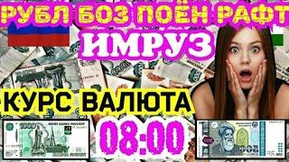 Срочно мухочирон рубль поён рафт 05.07.2022