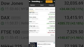 Trading hack|Intraday hack|learn trading | Investing.com | Tradingview.com | #youtube #youtubeshorts