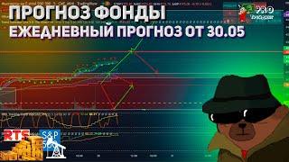 Прогноз фондовый рынок 30.05 ежедневная Аналитика цен фондового рынка