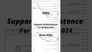Nifty Bank Nifty Support & Resistance For 06/May/2024 #nifty #banknifty #shorts  #trading