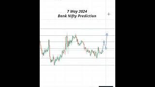 Bank Nifty Analysis | 7 May 24 | SHORTS #shortvideo #bankniftyprediction #bankniftyanalysis #shorts