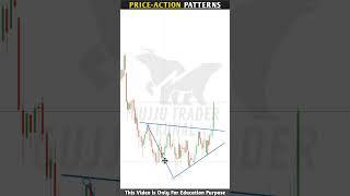 Price Action Patterns for Stock Market Trading #gujjutrader #shorts
