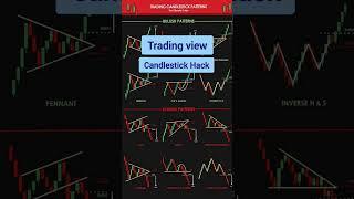 Candlestick hack to make easy profits | price action hack | #tradingview #stockmarket #shorts