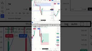 2 May Live  Trading | Live Intraday Trading Today | Bank Nifty option trading #banknifty