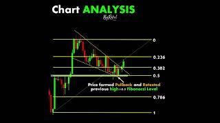 Chart Patterns |  Technical Analysis | Candle Sticks | Share Market | Stock Market