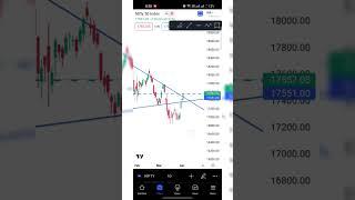 View / Watch / Prediction / Trade intraday 15 min on bank nifty for tomorrow #niftyprediction #stock