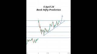 Bank Nifty Analysis | 5 April 24 | #shortvideo #bankniftyprediction #bankniftyanalysis #shorts