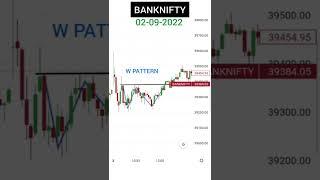 02-09-2022 BANKNIFTY | INTRADAY | CHART PATTERNS | STOCK MARKET | YOUTUBE SHORTS