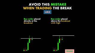 Avoid this mistake when Trading the Break chartpatterns market shorts