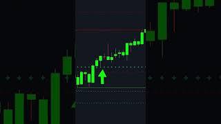 Super Accurate Buy/Sell Automatic Trading Method **UNKNOWN**