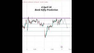 Bank Nifty Prediction | 4 April 2024