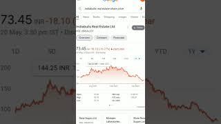 indiabulls share price 
