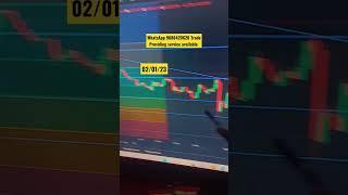 Banknifty Live Trading || Banknifty Option Trading || Market Sagar #shortvideo #shorts #stockmarket