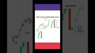 Multiple Confirmation #chartPattern | Forex |Stock Market | Trading | Crypto #shorts