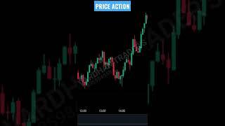 price action trading #shorts #trading #intraday #stockmarket #priceaction #viral