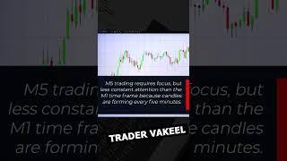 5 MINUTES TIME FRAME #shorts #tradingpatterns #tradingstrategy