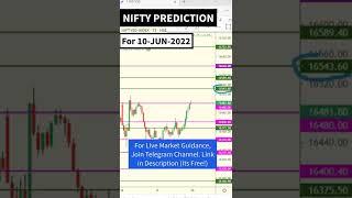 NIFTY Prediction for 10 June 2022 || Market Analysis for Tomorrow #shorts