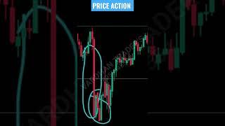 price action #intraday #trading #priceaction #sharemarket #banknifty #shorts