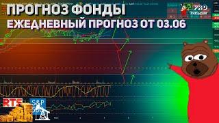 Прогноз фондовый рынок 03.06 ежедневная Аналитика цен фондового рынка