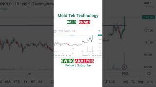 Mold Tek Technology Breakout Chart Technical Analysis
