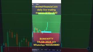 Final review  BANKNIFTY