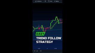 1000% Account Growth In One Month Trade Using A Secret Trading Setup 