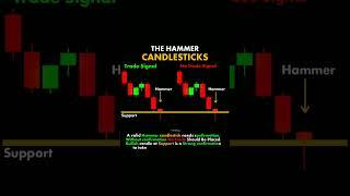 The Hammer Pattern #chartPattern Candlestick | Forex | Stock Market | Trading | Crypto #shorts
