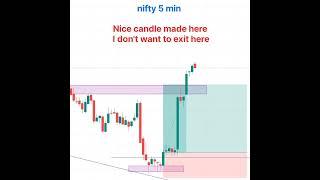 avoid this type of trade even after breakout | how to avoid false breakout | #shorts