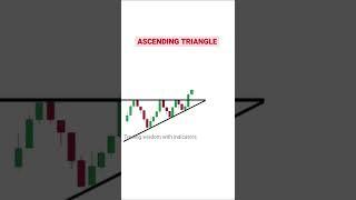 Ascending Triangle ll how to trade, exit entry points
