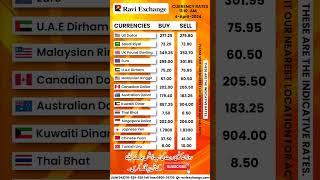 Currency Exchange Rate | Date 4-April-2024 #raviexchange #exchangerate #dirham #dollar #riyal #euro