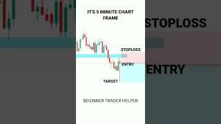 TRIPLE TOP PATTERN SE 100% PROFIT ESE KRE #tradingview | Stock | Market | crypto | Trading | #shorts