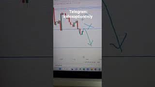 5 January setup | true Breakdown| Nifty 50 Banknifty Live Today #priceactiontrading #stockmarket