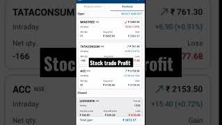Trading profit | Banknifty & Nifty Option | Chart Analysis |#sharemarket | #optionstrading | #shorts