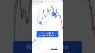 3 Tricks to improve Divergence Trading Instantly