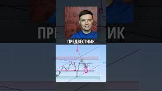 Как интерпретировать длинные тени свечей #VyacheslavGoodwin #ВячеславТаквель #инвестиции #IMOEX