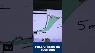 BEST INDICATOR INTRADAY TRADING #shorts #youtubeshorts #stockmarket #trading #niftylive #banknifty