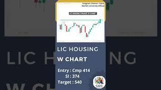 LIC Housing Finance Stock Analysis #finance #stockmarket