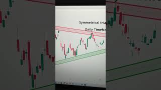Symmetrical triangle pattern in Banknifty #stockmarket #shortsfeed #banknifty #optionstrading