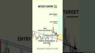 RETEST TRADE SE PROFIT H PROFIT KRE #tradingview | Stock | Market | crypto | Trading | #shorts