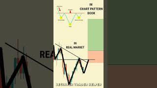 CHART PATTERN SE PROFIT H PROFIT KRE #tradingview | Stock | Market | crypto | Trading | #shorts