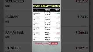 Latest Stock Market Updates #dividend #bonus #split #buyback #merger #sharemarket #shorts